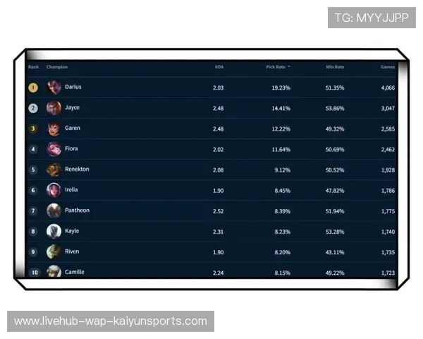 LOL赛季关键英雄选择胜率统计
